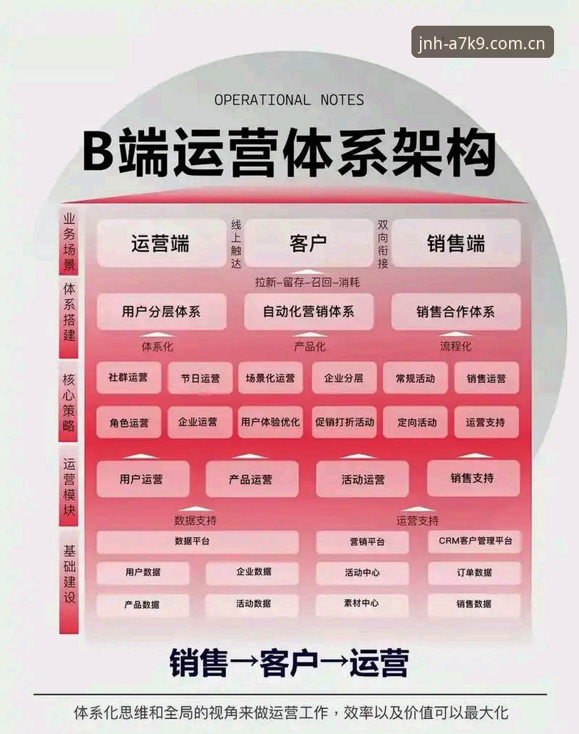 金年汇品质平台最新版本v2.3.5上线：尊享服务体验与技术架构全面升级