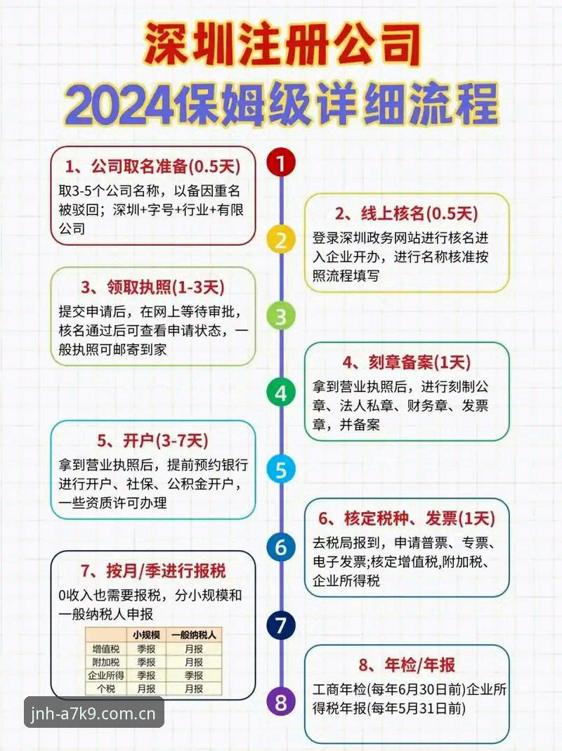 新手必看：金年汇注册到底难不难？如何一步步完成？